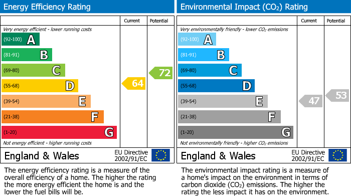 EPC details for Maxwell Road, The Hollies Maxwell Road, HP9