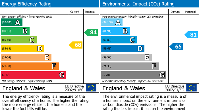 EPC details for Jennings Field, Flackwell Heath, HP10