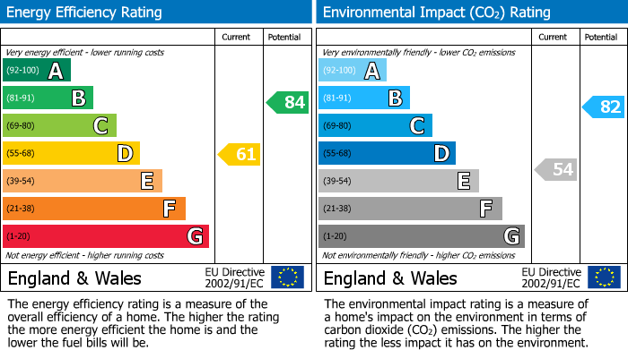 EPC details for Fassetts Road, Loudwater, HP10