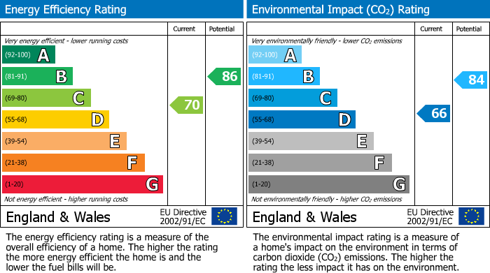 EPC details for Bay Tree Close, High Wycombe, HP11