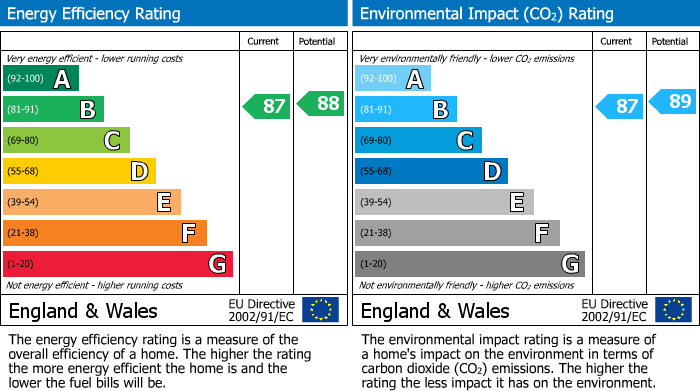 EPC details for Bassetsbury Lane, High Wycombe, HP11