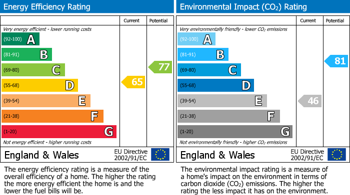 EPC details for Straight Bit, Flackwell Heath, HP10