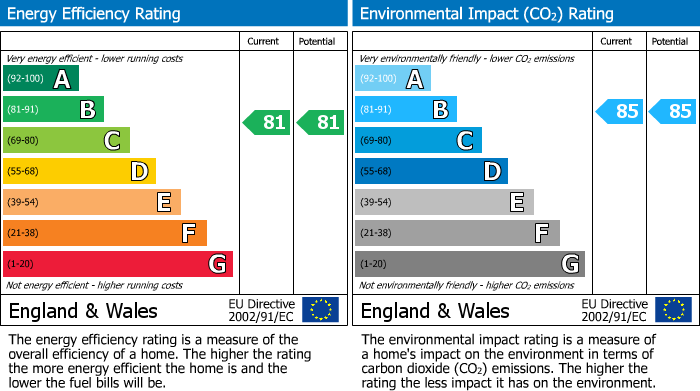 EPC details for Rugby Rise, High Wycombe, HP11