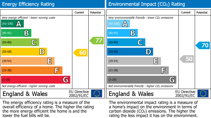 EPC details for Whitepit Lane, Flackwell Heath, HP10