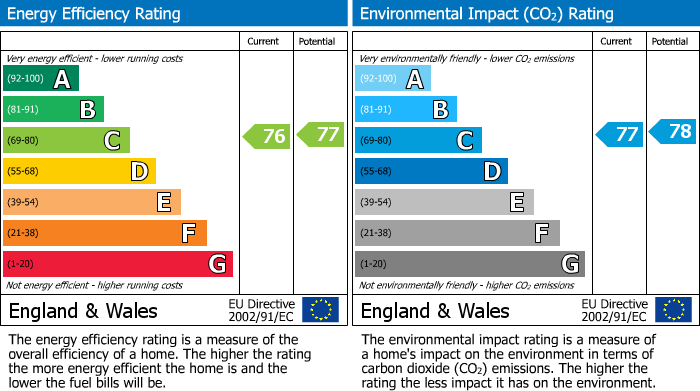 EPC details for Juniper Lane, Flackwell Heath, HP10