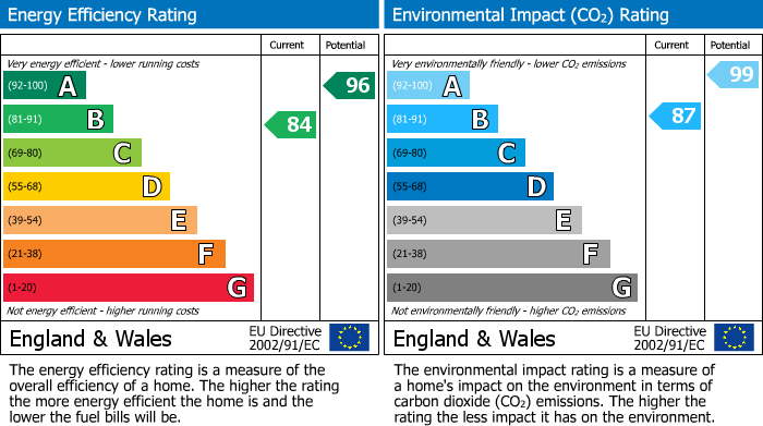 EPC details for Field Maple Gardens, High Wycombe, HP10